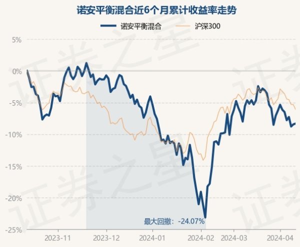 ayx爱游戏官方网站累计净值为3.2838元-🔥ayx手机版登录(综合)官方网站入口/网页版/安卓/电脑版