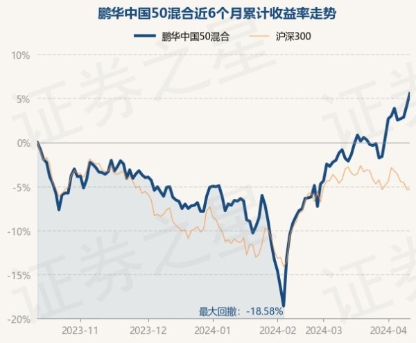 ayx官网累计净值为4.32元-🔥ayx手机版登录(综合)官方网站入口/网页版/安卓/电脑版