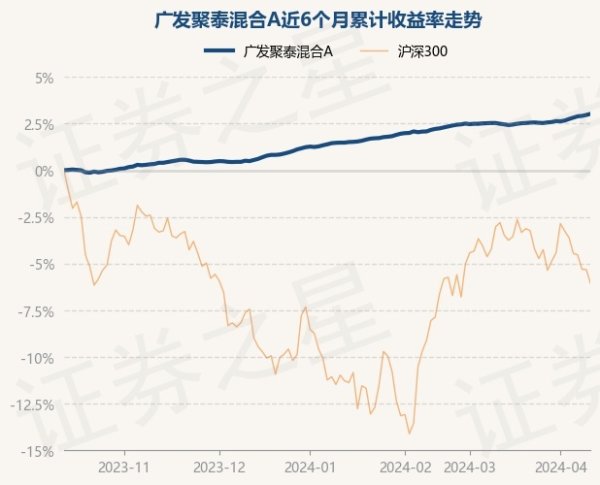 ayx爱游戏官方网站债券占净值比115.45%-🔥ayx手机版登录(综合)官方网站入口/网页版/安卓/电脑版