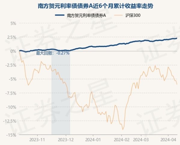 🔥ayx手机版登录(综合)官方网站入口/网页版/安卓/电脑版南边贺元利率债债券A最新单元净值为1.0519元-🔥ayx手机版登录(综合)官方网站入口/网页版/安卓/电脑版