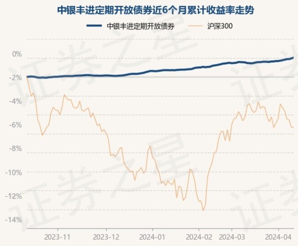 ayx爱游戏官方网站债券占净值比122.67%-🔥ayx手机版登录(综合)官方网站入口/网页版/安卓/电脑版