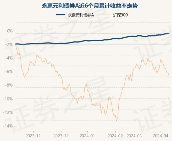 ayx官网近1年高涨3.39%-🔥ayx手机版登录(综合)官方网站入口/网页版/安卓/电脑版