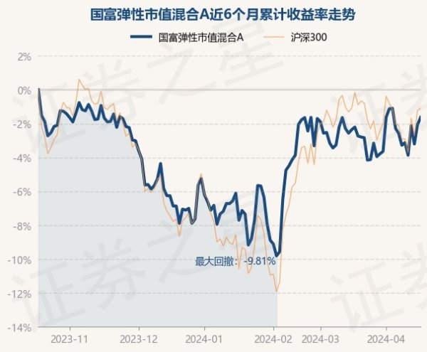 ayx爱游戏官方网站较前一交游日高涨0.45%-🔥ayx手机版登录(综合)官方网站入口/网页版/安卓/电脑版