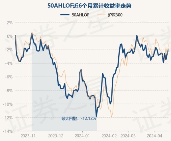 ayx爱游戏官方网站近1年着落11.64%-🔥ayx手机版登录(综合)官方网站入口/网页版/安卓/电脑版