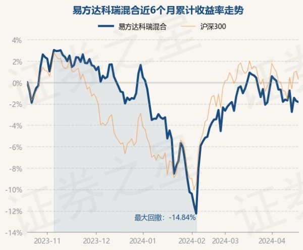 ayx爱游戏官方网站凭证最新一期基金季报显现-🔥ayx手机版登录(综合)官方网站入口/网页版/安卓/电脑版