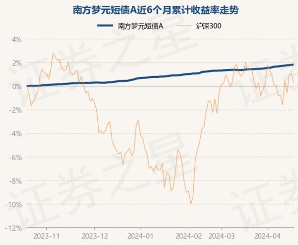 ayx爱游戏第一品牌近3个月飞腾0.87%-🔥ayx手机版登录(综合)官方网站入口/网页版/安卓/电脑版