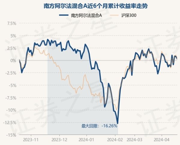 ayx爱游戏官方网站近1年着落13.01%-🔥ayx手机版登录(综合)官方网站入口/网页版/安卓/电脑版