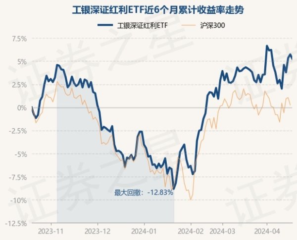 ayx爱游戏第一品牌该基金钞票建树：股票占净值比99.51%-🔥ayx手机版登录(综合)官方网站入口/网页版/安卓/电脑版