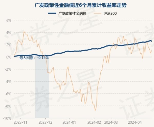 ayx爱游戏官方网站该基金的基金司理为雄心、赵子良-🔥ayx手机版登录(综合)官方网站入口/网页版/安卓/电脑版