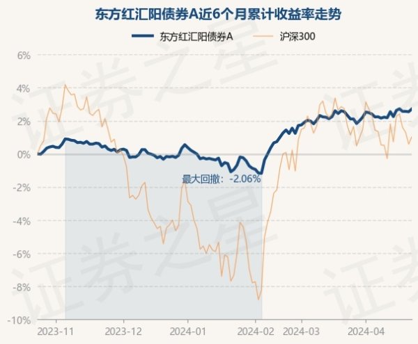 ayx官网基金十大重仓股如下：该基金的基金司理为孔令超-🔥ayx手机版登录(综合)官方网站入口/网页版/安卓/电脑版