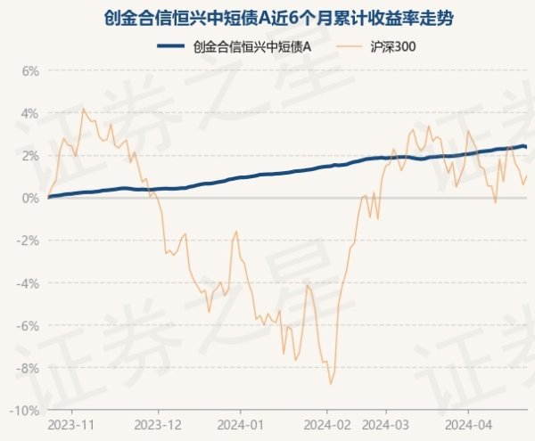 ayx爱游戏官方网站债券占净值比120.96%-🔥ayx手机版登录(综合)官方网站入口/网页版/安卓/电脑版