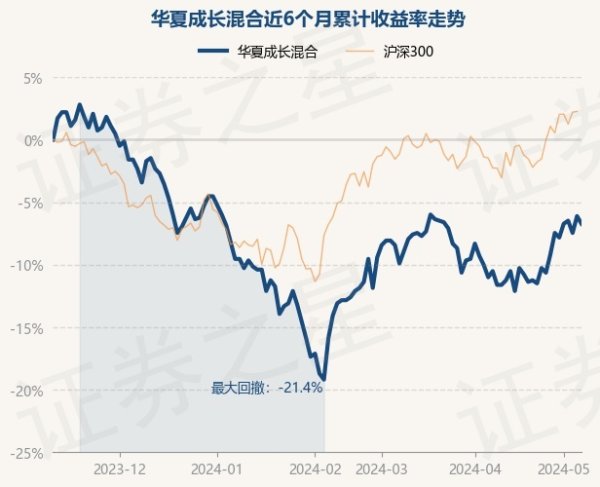 ayx爱游戏第一品牌近1年下落15.78%-🔥ayx手机版登录(综合)官方网站入口/网页版/安卓/电脑版