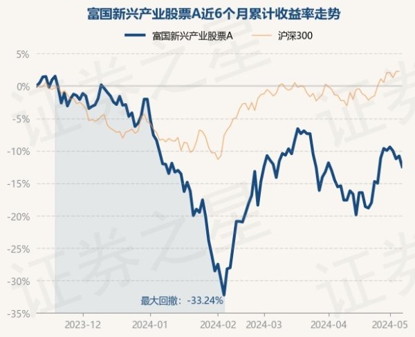 ayx真人凭证最新一期基金季报清晰-🔥ayx手机版登录(综合)官方网站入口/网页版/安卓/电脑版