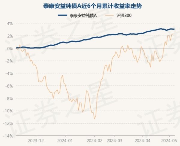 ayx爱游戏第一品牌泰康安益纯债A最新单元净值为1.08元-🔥ayx手机版登录(综合)官方网站入口/网页版/安卓/电脑版