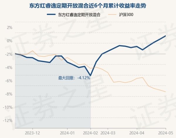 ayx爱游戏第一品牌该基金金钱建树：股票占净值比35.61%-🔥ayx手机版登录(综合)官方网站入口/网页版/安卓/电脑版