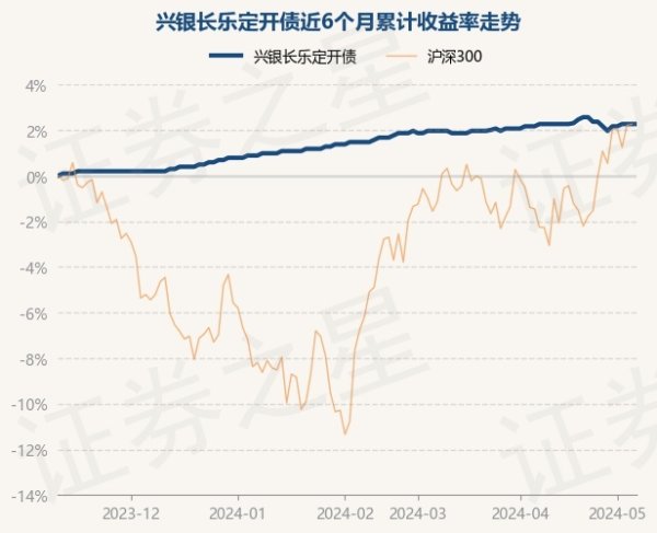 ayx爱游戏官方网站债券占净值比110.02%-🔥ayx手机版登录(综合)官方网站入口/网页版/安卓/电脑版