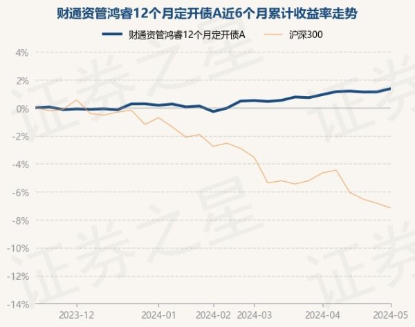 ayx爱游戏第一品牌历史数据暴露该基金近1个月高潮0.43%-🔥ayx手机版登录(综合)官方网站入口/网页版/安卓/电脑版