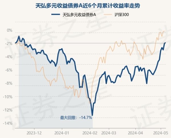 ayx真人债券占净值比103.93%-🔥ayx手机版登录(综合)官方网站入口/网页版/安卓/电脑版