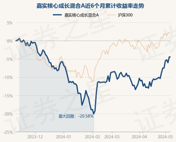 ayx爱游戏第一品牌凭据最新一期基金季报露出-🔥ayx手机版登录(综合)官方网站入口/网页版/安卓/电脑版