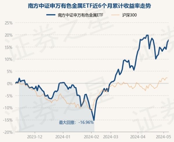 ayx官网历史数据显露该基金近1个月着落0.86%-🔥ayx手机版登录(综合)官方网站入口/网页版/安卓/电脑版