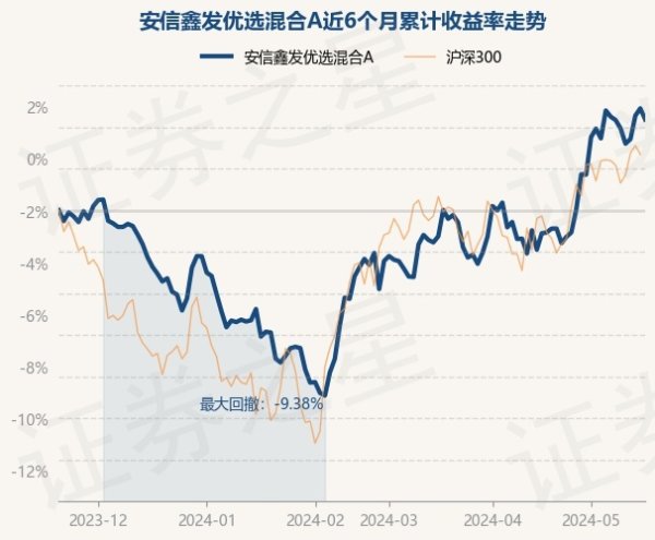 🔥ayx手机版登录(综合)官方网站入口/网页版/安卓/电脑版近1年高涨0.14%-🔥ayx手机版登录(综合)官方网站入口/网页版/安卓/电脑版