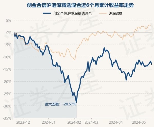 ayx爱游戏官方网站该基金金钱确立：股票占净值比90.88%-🔥ayx手机版登录(综合)官方网站入口/网页版/安卓/电脑版