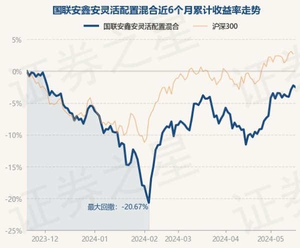 ayx爱游戏官方网站累计净值为1.9508元-🔥ayx手机版登录(综合)官方网站入口/网页版/安卓/电脑版