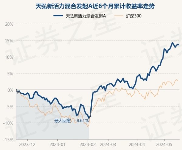 ayx爱游戏官方网站该基金金钱设置：股票占净值比91.6%-🔥ayx手机版登录(综合)官方网站入口/网页版/安卓/电脑版