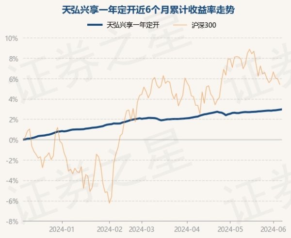 ayx爱游戏官方网站现款占净值比1.45%-🔥ayx手机版登录(综合)官方网站入口/网页版/安卓/电脑版