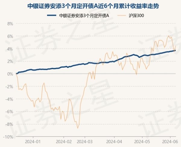 ayx爱游戏第一品牌债券占净值比122.29%-🔥ayx手机版登录(综合)官方网站入口/网页版/安卓/电脑版