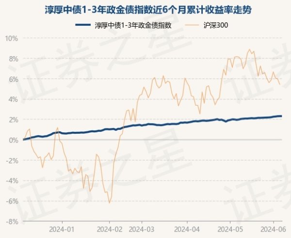 ayx爱游戏第一品牌凭据最新一期基金季报披露-🔥ayx手机版登录(综合)官方网站入口/网页版/安卓/电脑版