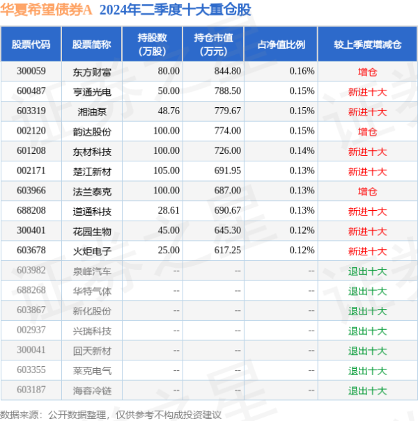 🔥ayx手机版登录(综合)官方网站入口/网页版/安卓/电脑版把柄最新一期基金季报显露-🔥ayx手机版登录(综合)官方网站入口/网页版/安卓/电脑版