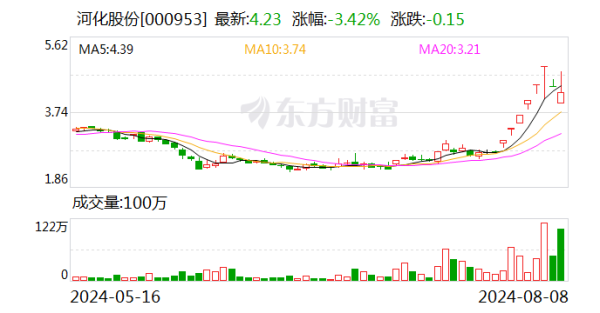 ayx官网共计净买入4.42万元-🔥ayx手机版登录(综合)官方网站入口/网页版/安卓/电脑版