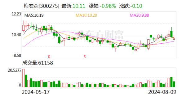 ayx爱游戏官方网站公司已毕买卖收入2.32亿元-🔥ayx手机版登录(综合)官方网站入口/网页版/安卓/电脑版